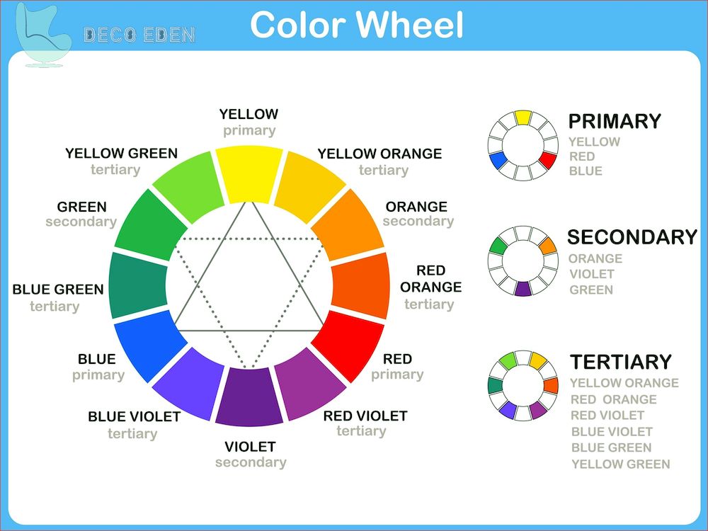 theory of color wheel final